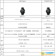 荣耀手表gspro和华为gt2区别